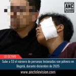 Sube a 53 el número de personas lesionadas con pólvora.