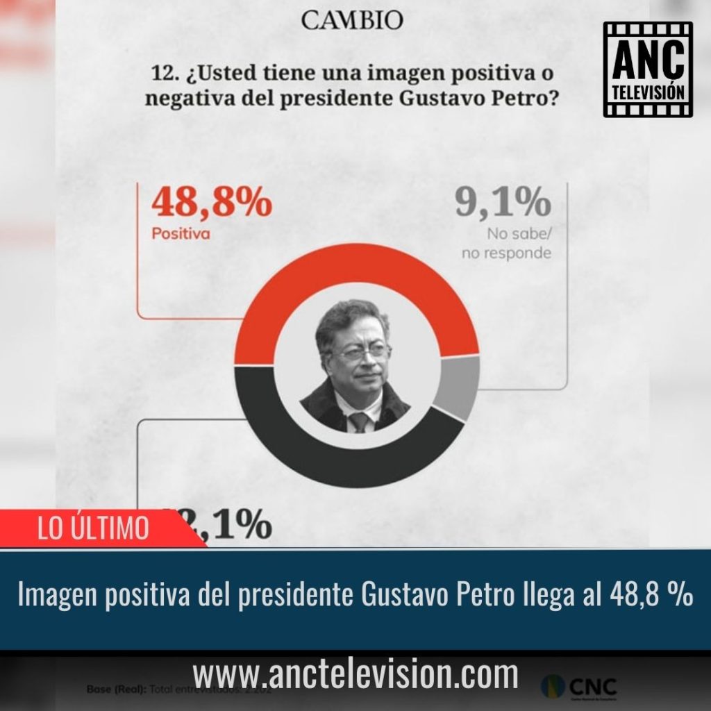 Imagen positiva del presidente Gustavo Petro.